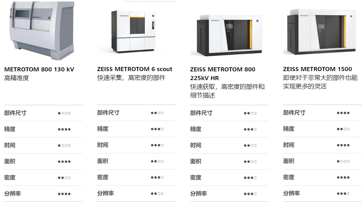 新乡新乡蔡司新乡工业CT