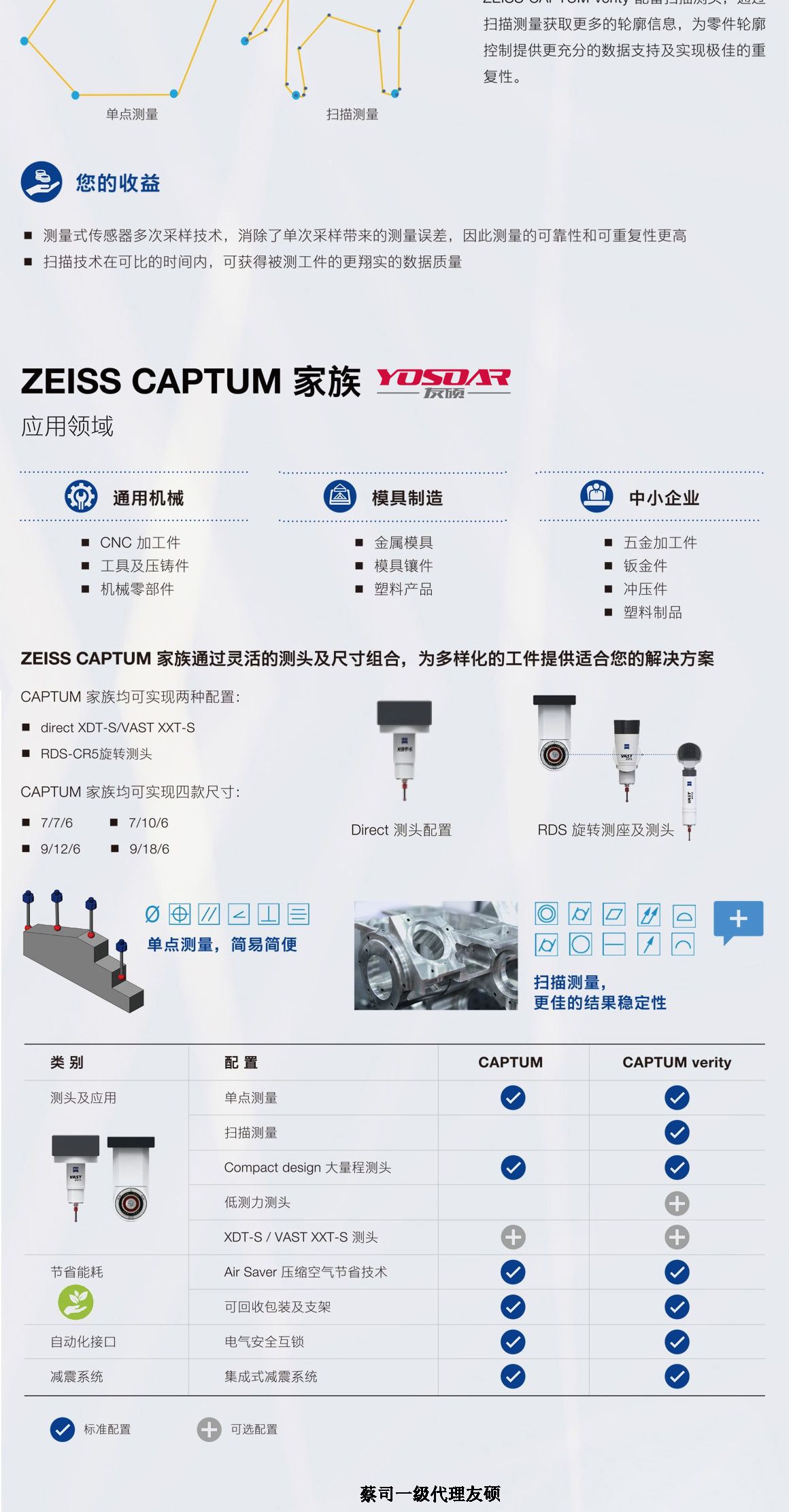 新乡蔡司三坐标CAPTUM