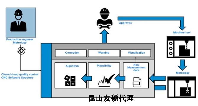 新乡蔡司新乡三坐标测量机